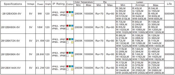 Luces de tira flexibles direccionables de APA102 Digitaces Rgb LED APA102C IC incorporado